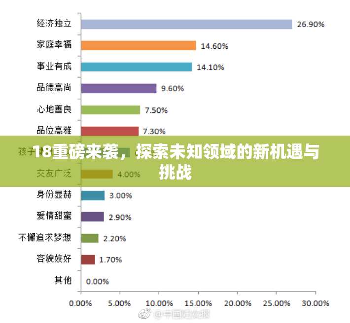 18重磅来袭，探索未知领域的新机遇与挑战