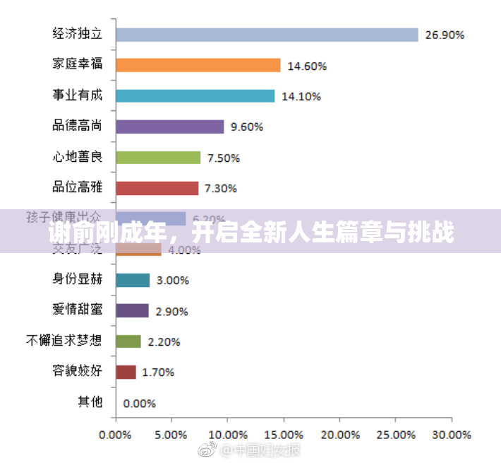 谢俞刚成年，开启全新人生篇章与挑战