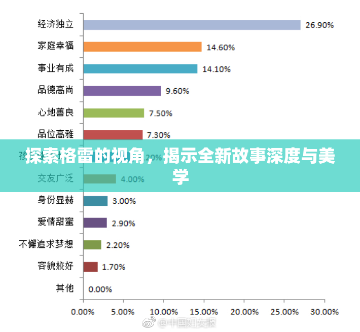 探索格雷的视角，揭示全新故事深度与美学