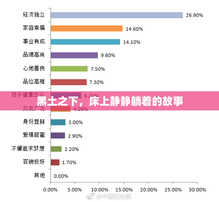黑土之下，床上静静躺着的故事