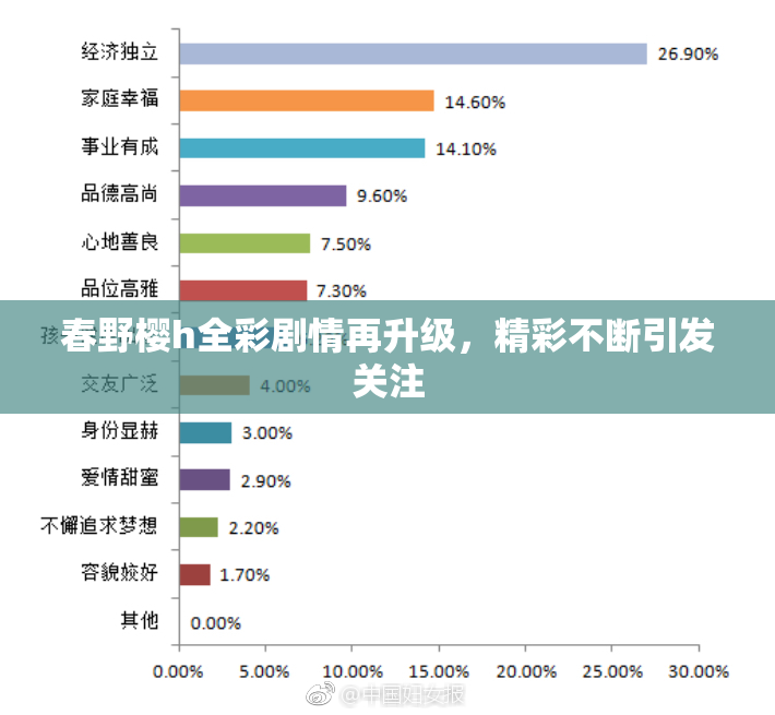 春野樱h全彩剧情再升级，精彩不断引发关注