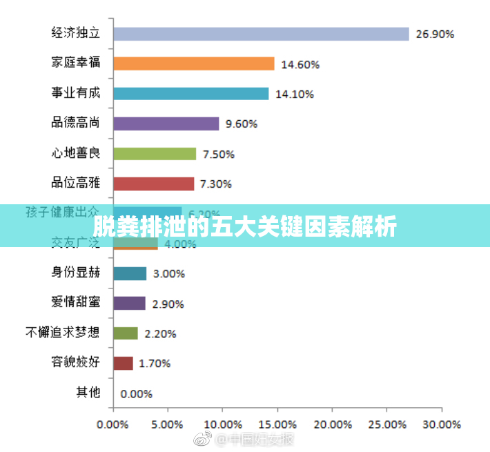 脱粪排泄的五大关键因素解析