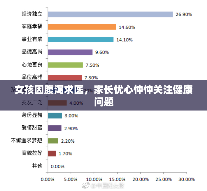 女孩因腹泻求医，家长忧心忡忡关注健康问题