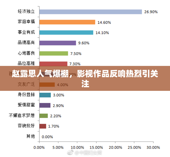 赵露思人气爆棚，影视作品反响热烈引关注