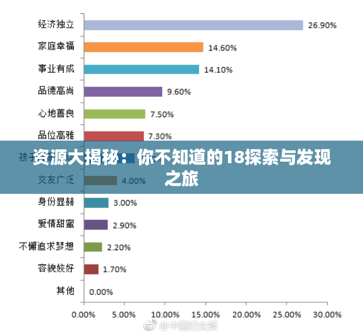 资源大揭秘：你不知道的18探索与发现之旅
