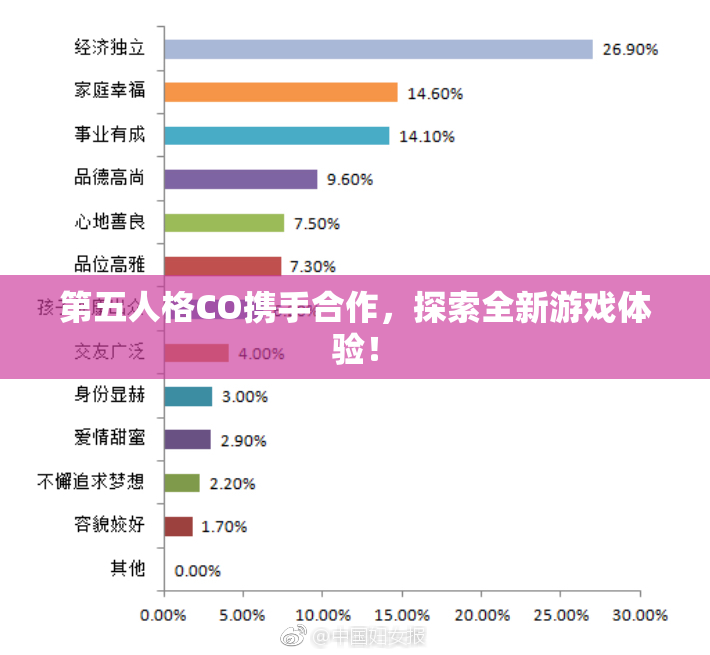 第五人格CO携手合作，探索全新游戏体验！