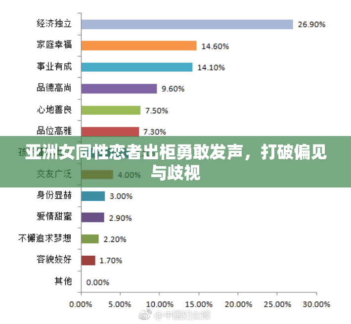 亚洲女同性恋者出柜勇敢发声，打破偏见与歧视