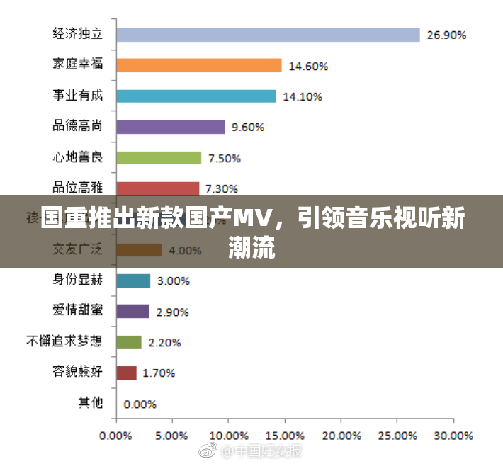 国重推出新款国产MV，引领音乐视听新潮流