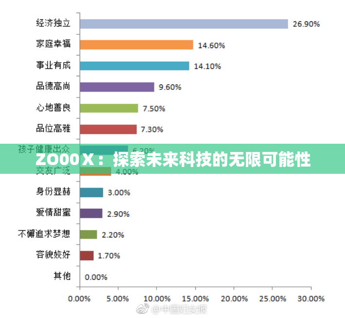 ZO00Ⅹ：探索未来科技的无限可能性