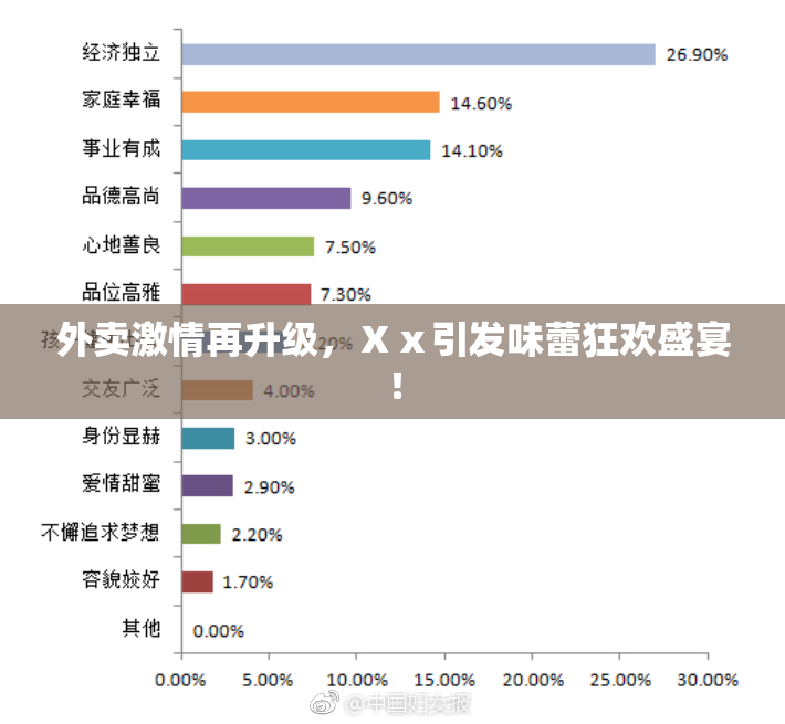 外卖激情再升级，Ⅹⅹ引发味蕾狂欢盛宴！