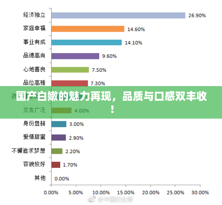 国产白嫩的魅力再现，品质与口感双丰收！
