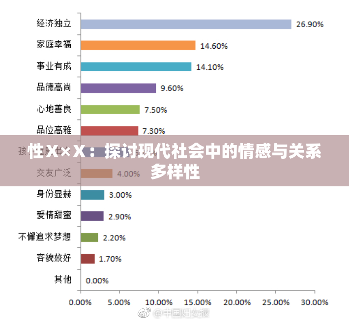 性Ⅹ×Ⅹ：探讨现代社会中的情感与关系多样性