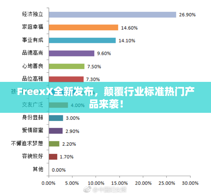 FreexX全新发布，颠覆行业标准热门产品来袭！