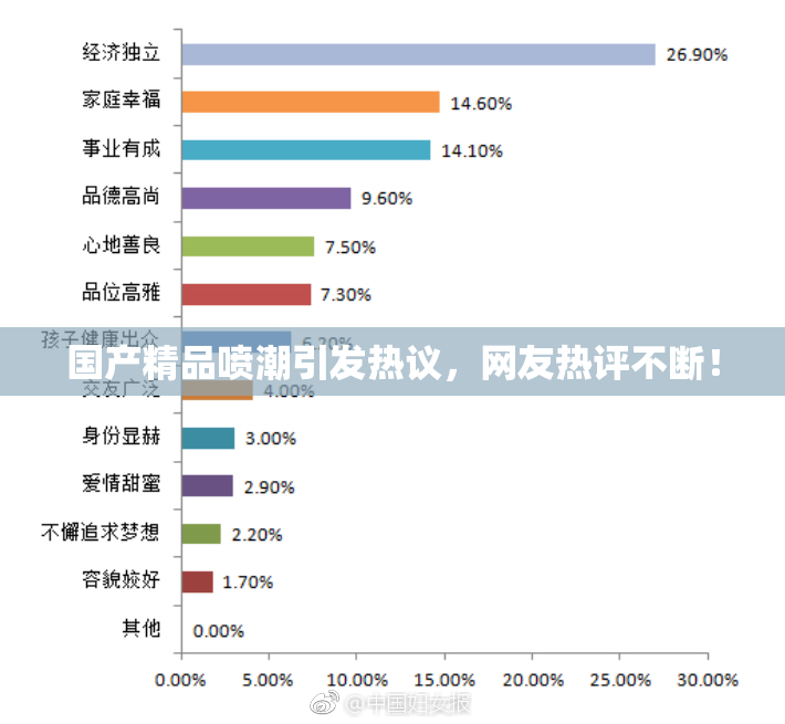 国产精品喷潮引发热议，网友热评不断！