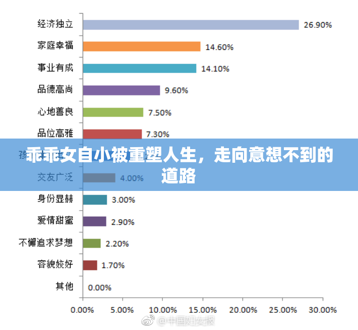 乖乖女自小被重塑人生，走向意想不到的道路