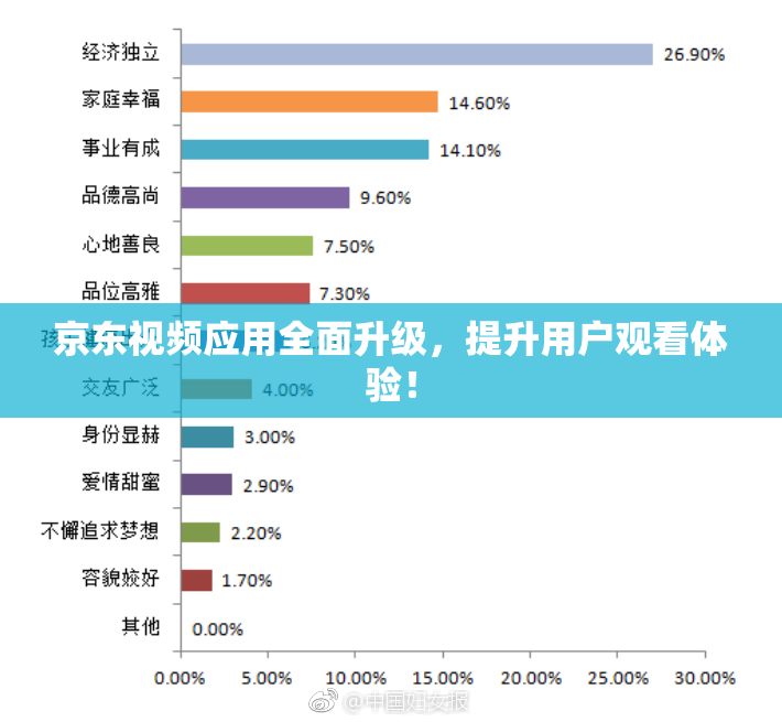 京东视频应用全面升级，提升用户观看体验！