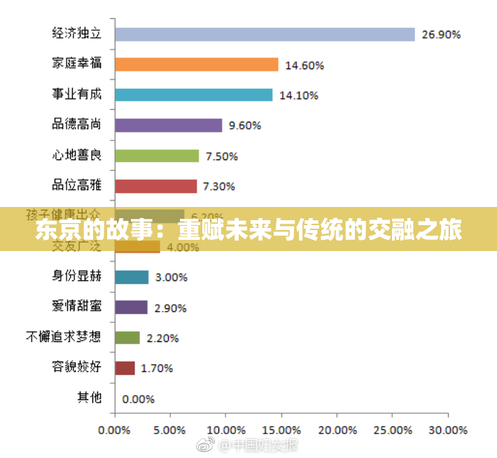 东京的故事：重赋未来与传统的交融之旅