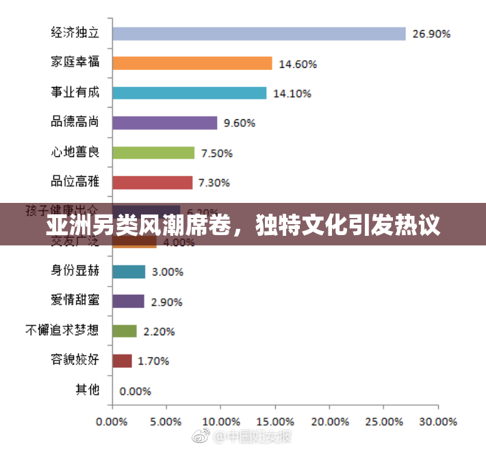 亚洲另类风潮席卷，独特文化引发热议