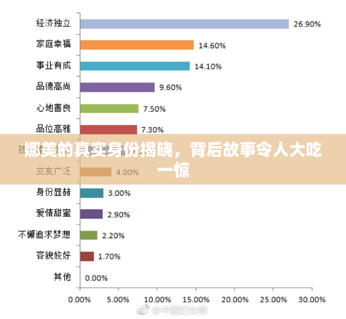 娜美的真实身份揭晓，背后故事令人大吃一惊