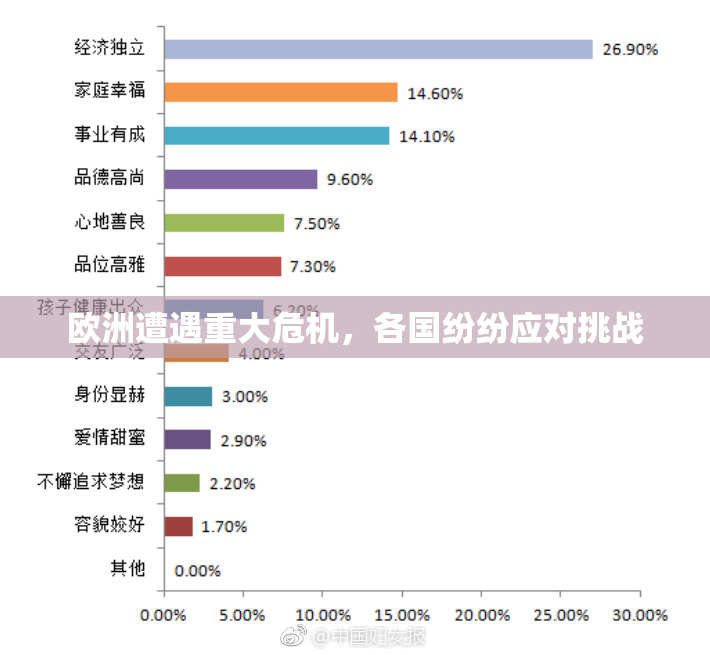 欧洲遭遇重大危机，各国纷纷应对挑战