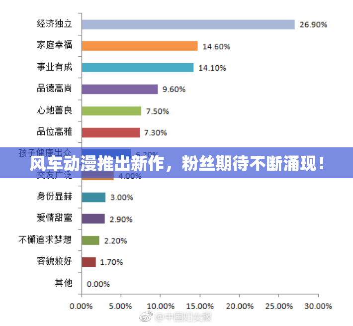 风车动漫推出新作，粉丝期待不断涌现！