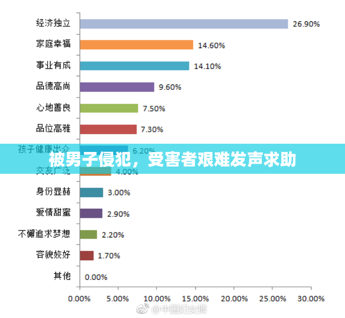 被男子侵犯，受害者艰难发声求助