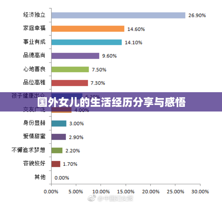 国外女儿的生活经历分享与感悟