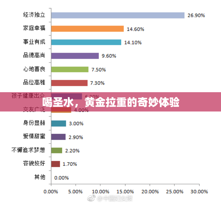 喝圣水，黄金拉重的奇妙体验