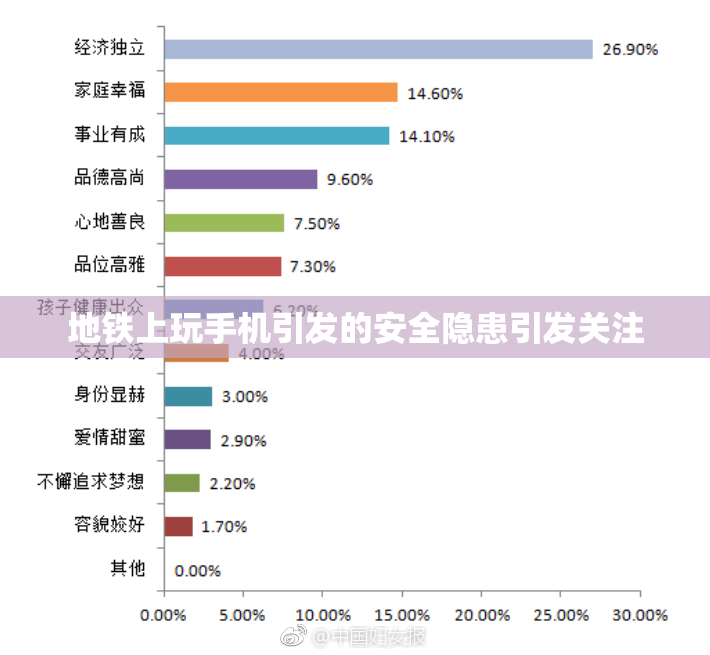 地铁上玩手机引发的安全隐患引发关注