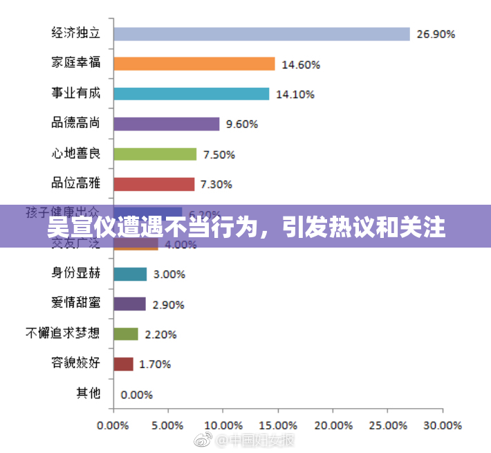 吴宣仪遭遇不当行为，引发热议和关注