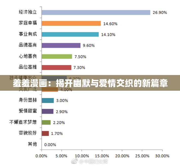 羞羞漫画：揭开幽默与爱情交织的新篇章