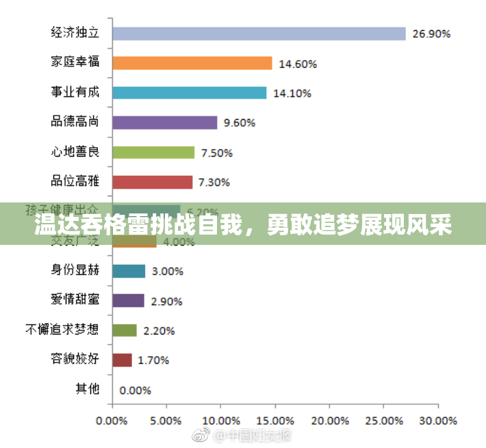 温达吞格雷挑战自我，勇敢追梦展现风采