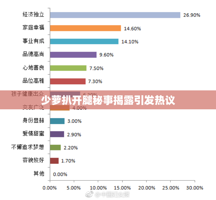 少萝扒开腿秘事揭露引发热议