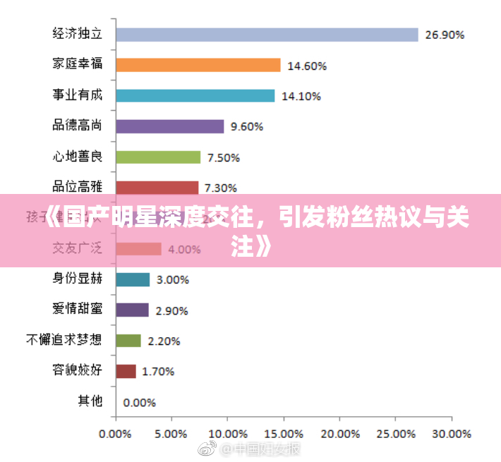 《国产明星深度交往，引发粉丝热议与关注》