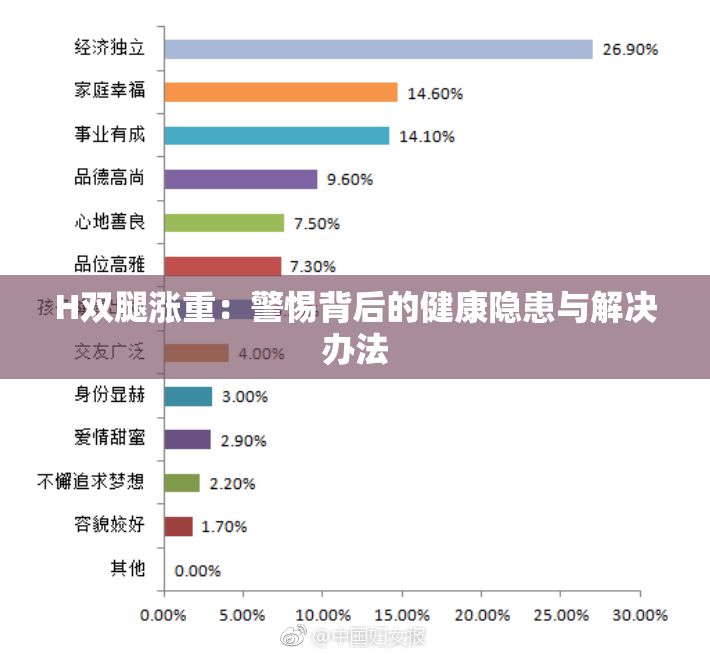 H双腿涨重：警惕背后的健康隐患与解决办法