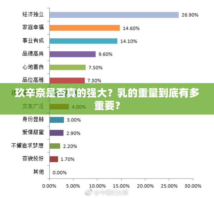 玖辛奈是否真的强大？乳的重量到底有多重要？