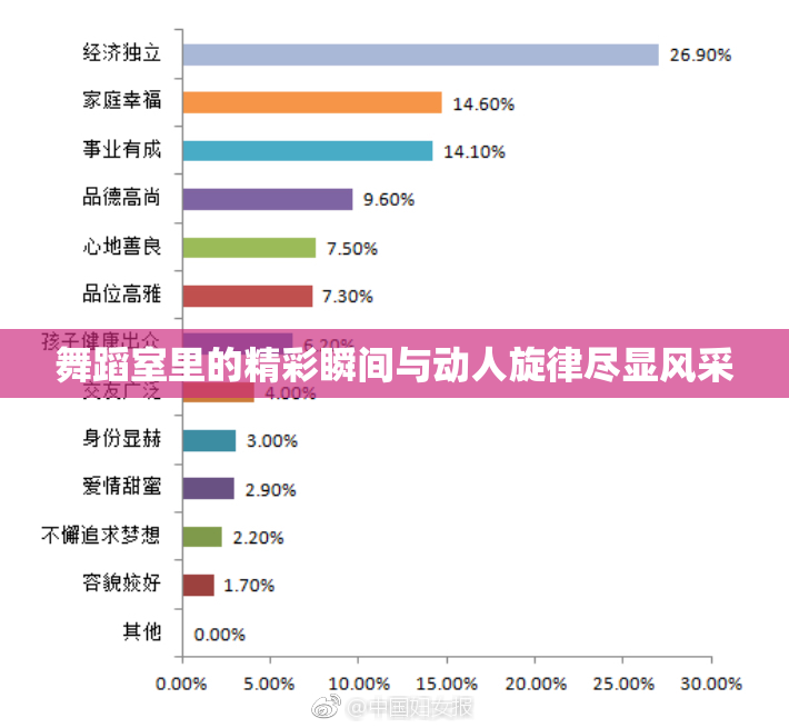 舞蹈室里的精彩瞬间与动人旋律尽显风采