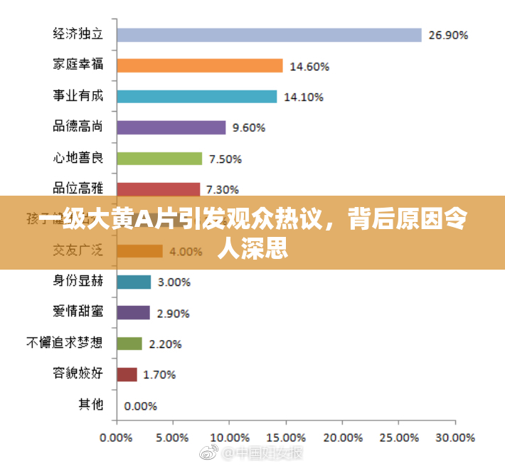 一级大黄A片引发观众热议，背后原因令人深思