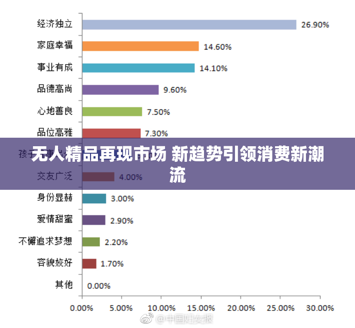 无人精品再现市场 新趋势引领消费新潮流