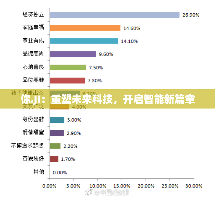 你.JI：重塑未来科技，开启智能新篇章