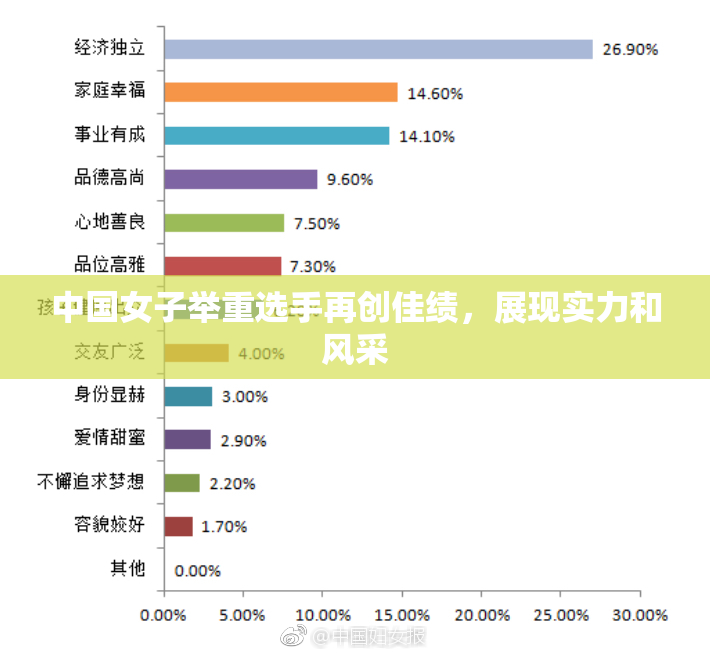 中国女子举重选手再创佳绩，展现实力和风采