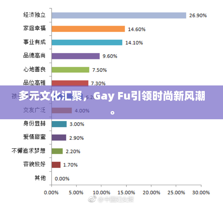 多元文化汇聚，Gay Fu引领时尚新风潮。