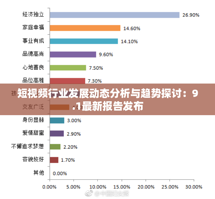 短视频行业发展动态分析与趋势探讨：9.1最新报告发布