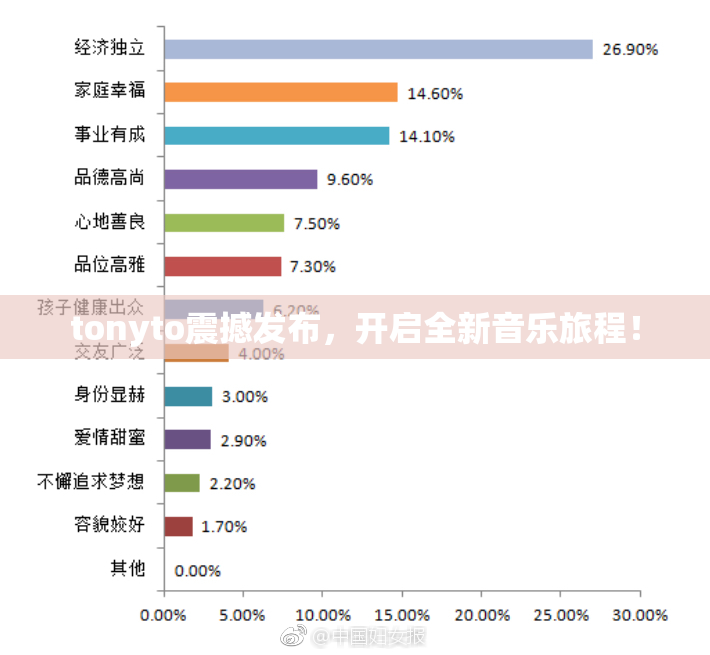 tonyto震撼发布，开启全新音乐旅程！
