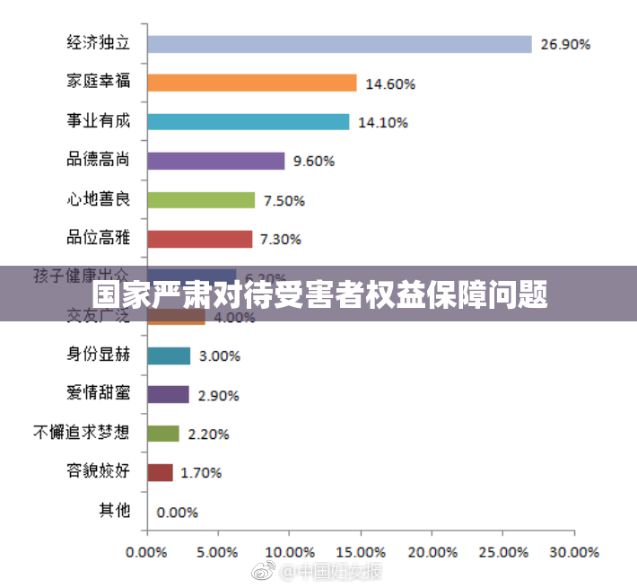 国家严肃对待受害者权益保障问题