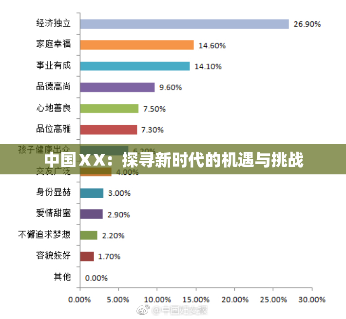 中国ⅩX：探寻新时代的机遇与挑战