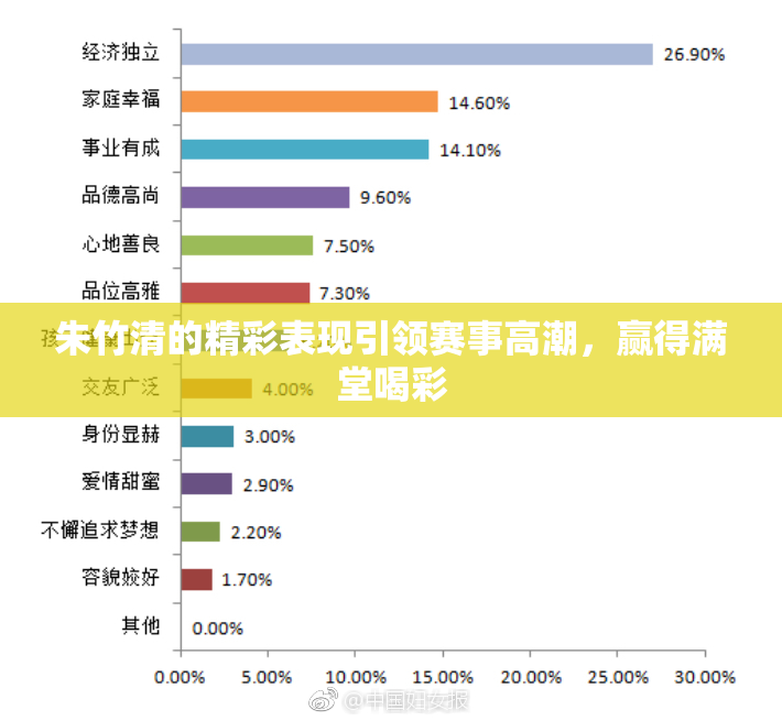 朱竹清的精彩表现引领赛事高潮，赢得满堂喝彩