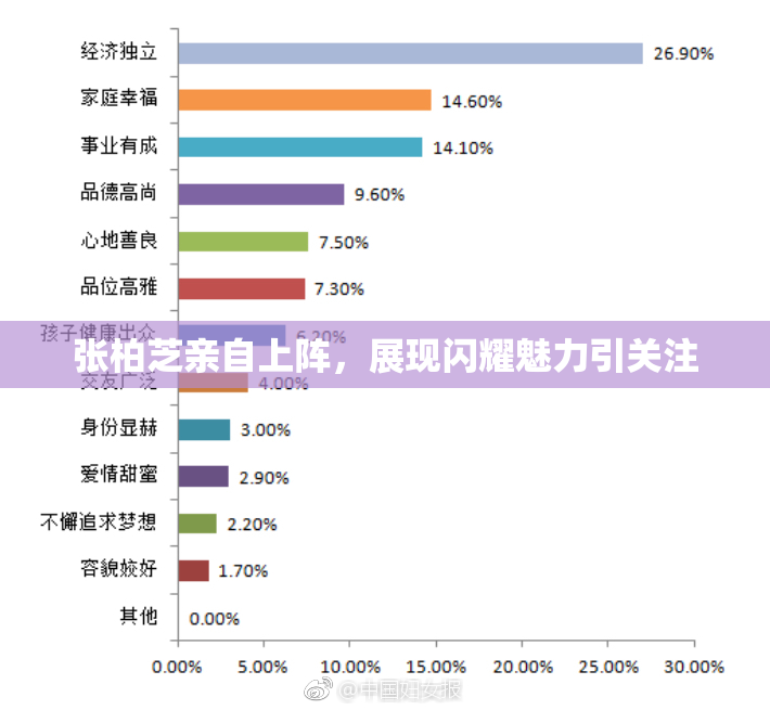 张柏芝亲自上阵，展现闪耀魅力引关注