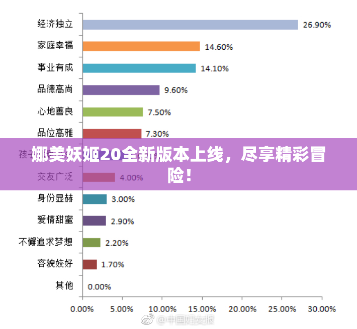 娜美妖姬20全新版本上线，尽享精彩冒险！