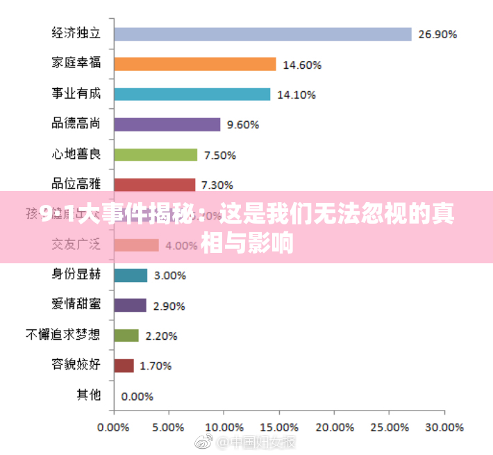 9·1大事件揭秘：这是我们无法忽视的真相与影响